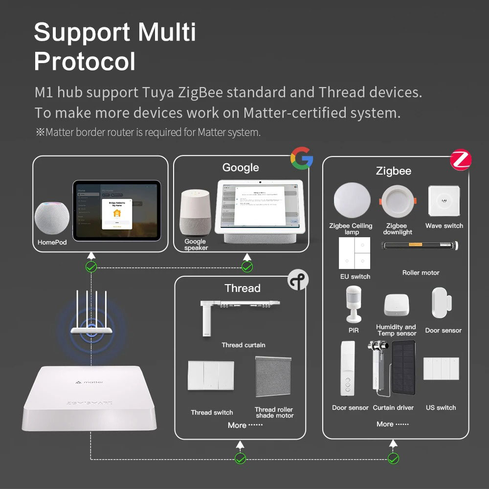Zemismart المادة موضوع محور ال - مراجعة Matter Hub Thread وسعره
